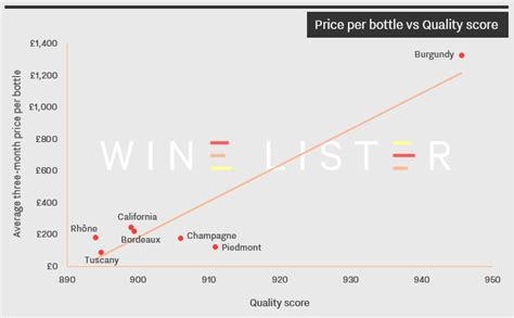 Mascot Wines: Bridging the Gap between Quality and Affordability